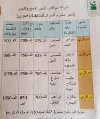 استلام جوازات • عمرة حزيران 2026 • جلولاء الشهداء