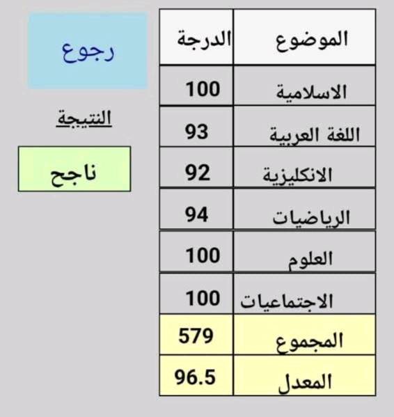 ست تبارك للدروس الخصوصيه لجميع المراحل ولجميع المواد مع ضمان درجات عالية 100%

باقي مقعد واحد للحجز على رقم 
***********
عنوان شوراو