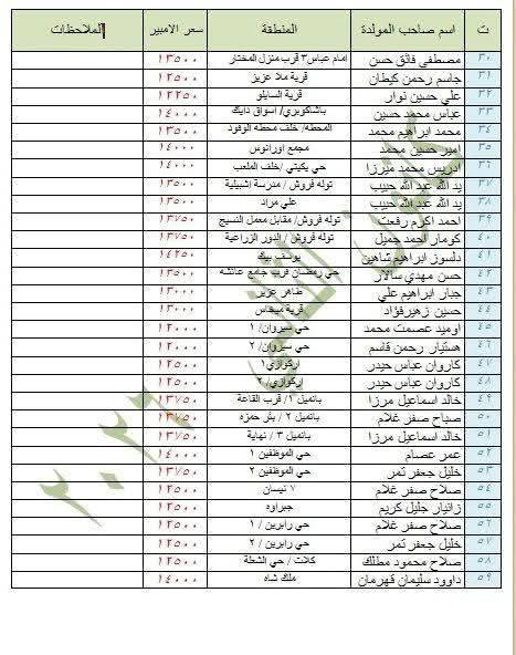 تسعيرة المولدات لقضاء خانقين( لشهر 1) (كانون الثاني) 2026  ويكون التسغيل من (الساعه 12  ظهرا) لغاية (الساعه 12 ليلا)


**إذا كنت صاحب هذا الإعلان وتريد حذفه لأي سبب، رجاءا أرسل رسالة إلى الدعم الفني**