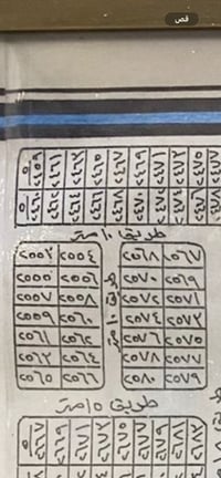 قطعه ارض استثماريه في منطقة الحسينيه منطقة الحرس بمساحة ١٥٠ متر في مرب...