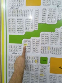 حي الموظفين • مساحة ٢٠٠ • موقع كلش حلو