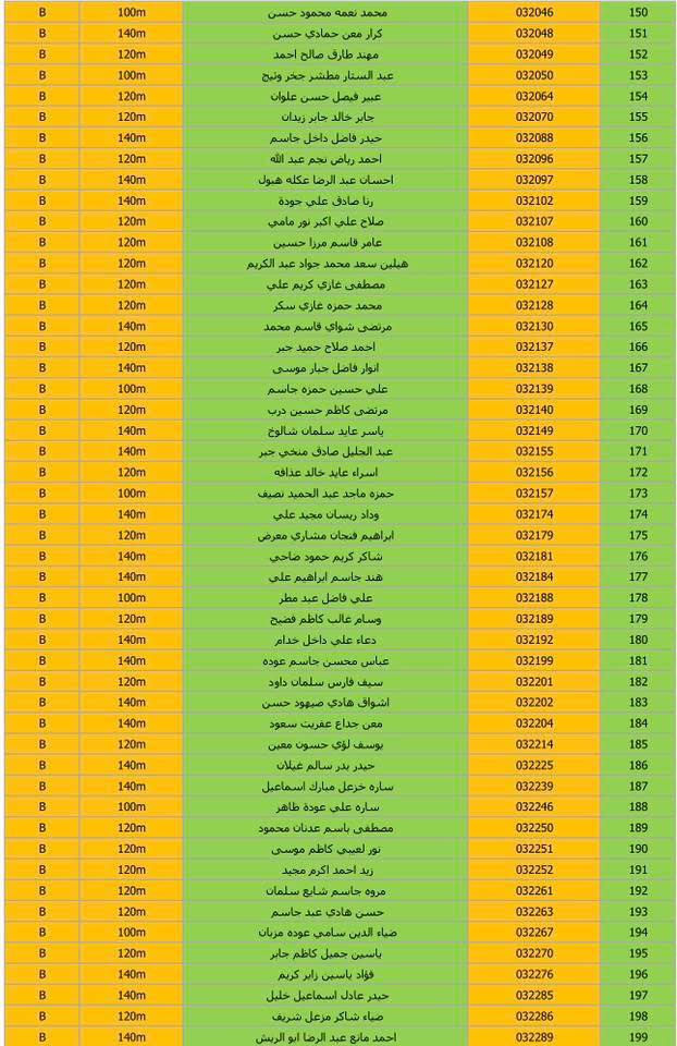 الف مبروووووك لجميع المسجلين على النمط الغربي على مجمع B7 في مدينة بسمااية

إعــلان هـام

تحية طيبة..

تدعو الهيئة الوطنية للاستثمار السيدات والسادة المسجلين على شراء الوحدات السكنية في مجمع مدينة بسماية السكني، الوجبة الثانية (نمط غربي) إلى مراجعة الشعبة الإدارية والمالية / بلوك (B2) الكائن داخل مجمع مدينة بسماية، وذلك لغرض دفع رسوم تخصيص الطوابق (الدنيا والوسطى) للراغبين بالاختيار، وحسب المواعيد الآتية:

•⁠  ⁠مساحة (140 م2)
يوم الأحد الموافق (24/5/2026) فقط.

•⁠  ⁠مساحة (120 م2)
يوم الاثنين الموافق (25/5/2026) فقط.

🔹 علماً أن العدد محدود جداً، ويكون التخصيص حسب أسبقية الحضور.

•⁠  ⁠مساحة (100 م2)
يبدأ التخصيص بعد عطلة عيد الاضحى المبارك
 
يوم الاحد الموافق (31/5/2026) 
ولغاية يوم الأربعاء الموافق (3/6/2026).

🔹 يكون الدفع إلكترونياً حصراً.

🔹ملاحظة: لا يوجد تخصيص بناية

للاستفسار اكثر يرجى الاتصال على الارقام ادناه:
***********
***********
