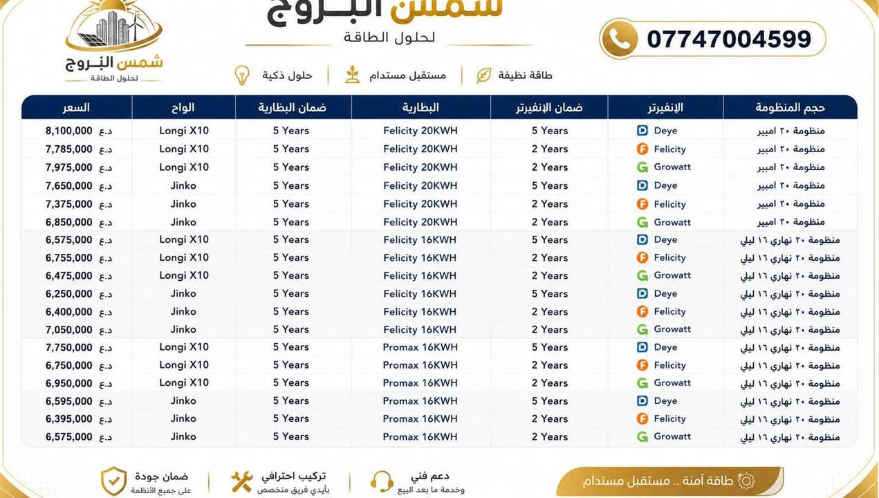 ☀️ منظومات شمس البروج لحلول الطاقة الشمسية ☀️
طاقة آمنة.. مستقبل مستدام 🌿💡
نوفر لكم أفضل حلول الطاقة الشمسية المتكاملة في العراق وبأعلى جودة للمكونات (Deye, Felicity, Growatt, Jinko, Longi) 

الأسعار المذكورة أعلاه قابلة للتغيير حسب تحديثات السوق وأسعار الصرف، يرجى تأكيد السعر عند الحجز والتواصل المباشر.
لماذا تختار شمس البروج؟
 🛠️ تركيب احترافي بأيدي فريق هندسي وفني متخصص.
 🎧 دعم فني مستمر وخدمات ما بعد البيع.
 🛡️ ضمان جودة حقيقي وموثق على جميع الأجهزة والمنظومات.
📞 للاستفسار والحجز:
تواصل معنا عبر الهاتف أو الواتساب مباشرة:
📱 ***********
📍 أو راسلنا عبر بريد الصفحة للإجابة على كافة أسئلتكم.
