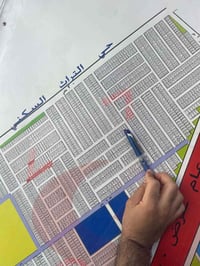 وبركاته قطعة ارض للبيع طابو ملك صرف  على دائرة تسجيل عقاري البياع   رق...