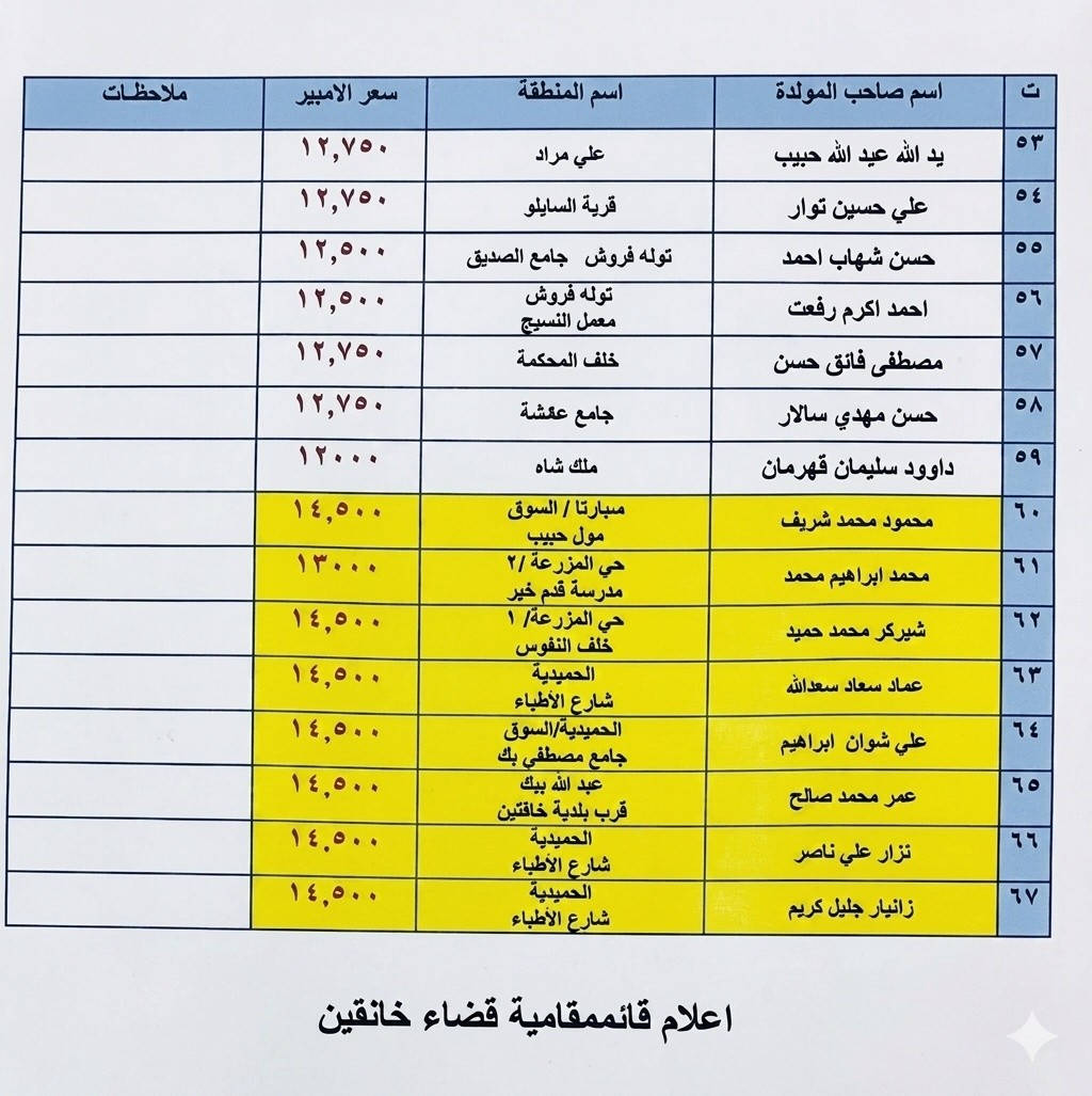 اسعار أمبير مولدات خانقين


**إذا كنت صاحب هذا الإعلان وتريد حذفه لأي سبب، رجاءا أرسل رسالة إلى الدعم الفني**