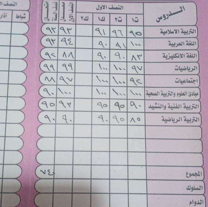 يعلن معهد اضاءات فكرية..عن فتح دورات التقوية والدروس الخصوصية للمراحل: الابتدائية والمتوسطة والاعدادية 

🔴 المراجعة الشاملة والمركزة تشمل جميع المراحل الدراسية من الأول ابتدائي الى السادس العلمي والادبي 

📝ـ يلتزم المعهد مع الطالب بالآتي
1- تغطيه شاملة للكتاب وحلول الأسئلة الوزاريه وحلول اسئلة الكتاب والتمارين.
2- امتحانات دوريه مستمره يوميه و أسبوعية و شهريه. 
3- قاعات مكيفه ومريحه.

التسهيل مع دفع المبلغ المطلوب وحسب امكانية الطالب مع الأخذ بعين الاعتبار العوائل        (المتعففة والايتام ) للتواصل عبر الرقم ***********

كادرنا ذو خبرة في التدريس وكفاءة عالية 
وقدرة على دفع الطالب والأخذ بيده إلى ضفة التفوق📚💯📝
