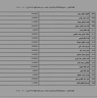 محضر البيع مستعد كافه الشروط٠٧٨١٣٤٤٩٩٥٤