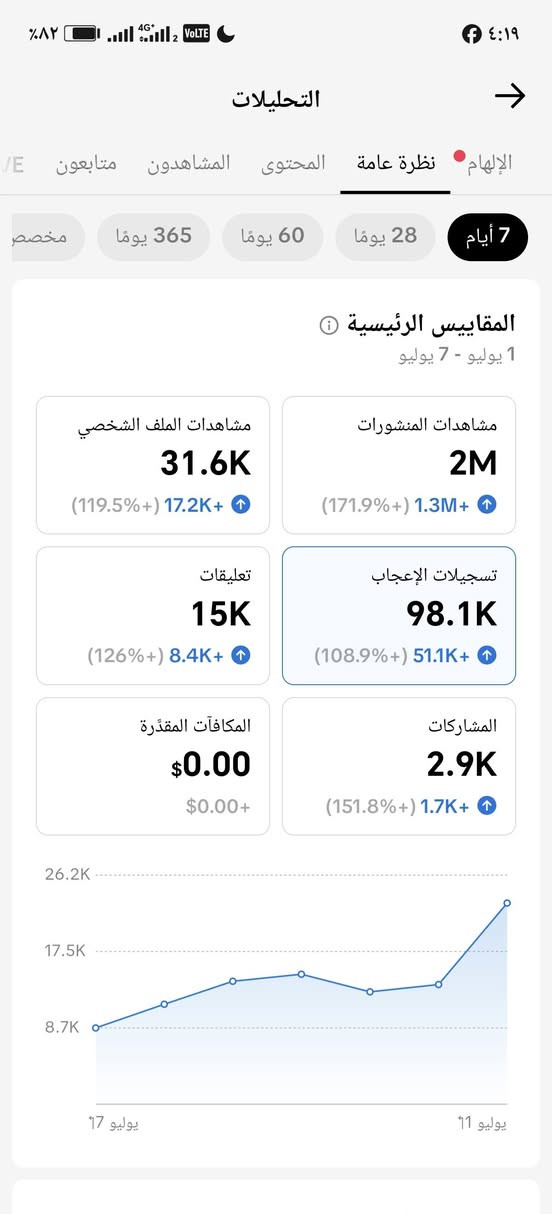 حساب عراقي للبيع بث شغال سعر مناسب وجة لوجة نجف وعندي عرف بغداد وبعض المحافظات ***********
