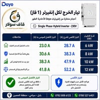 قاف سولار • منظومات شمسية • بطاريات ليثيوم