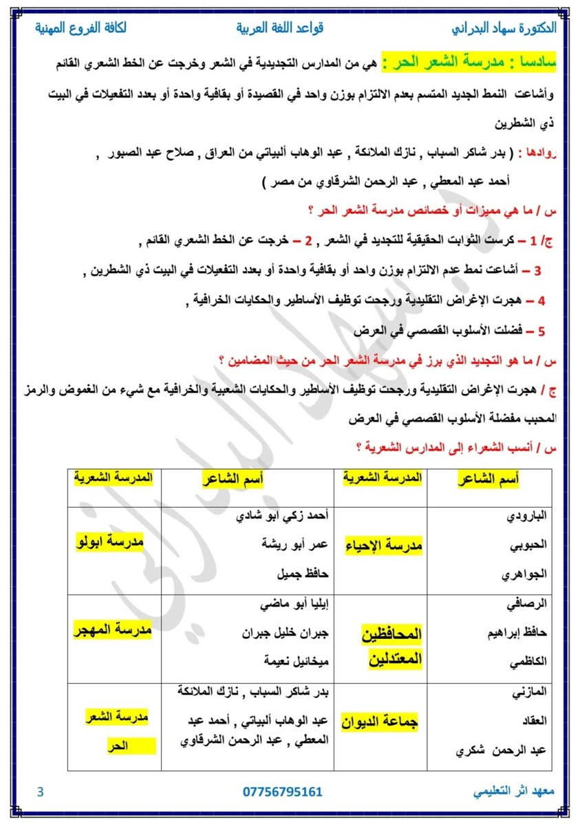 ملزمة الادب والنصوص 
الصف الثالث المهني 
اعداد د. سهاد البدراني 
معهد اثر التعليمي 
***********
