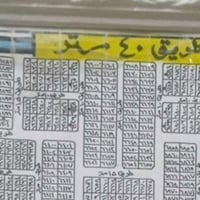 150 متر رقمها 6625 مباشرة طابو ملك صرف منطقة الحرس مربع ال6 الآلاف ب21...