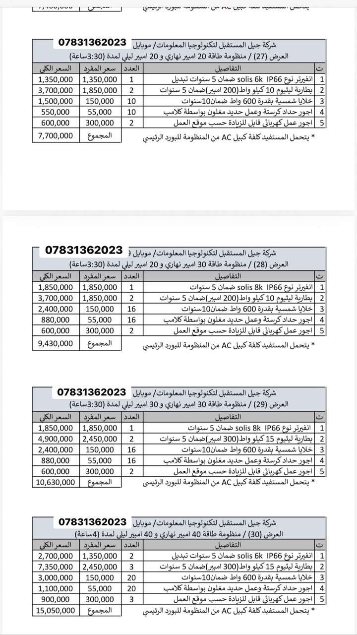 تعلن شركة جيل المستقبل عن عروض منظومات الطاقة الشمسيه بانسب الاسعار مستورد رئيسي من الصين للعراق اسعار تنافسيه ضمان حقيقي جوده في العمل ويا شركة جيل المستقبل لا تحتار نوصلك وين ما تكون 
للاستفسار هاتف 
***********
