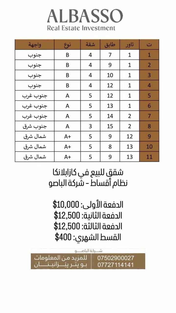 ‏‎فرصة استثمارية ذهبية في قلب دهوك

‏‎مشروع كازابلانكا السكني يفتح أبوابه لكل من يبحث عن الرفاهية أو الاستثمار الذكي شقق بمساحات متنوعة تناسب احتياجاتكم مع خطط دفع مرنة وميسرة.

‏‎إنجاز مستمر وسريع على أرض الواقع.

‏‎عروض حصرية وأسعار تنافسية لفترة محدودة مقدمة من الباصو العقارية.

‏‎الموقع دهوك - ماسيكا 2 

‏‎لا تضيع الوقت، اتصل بنا الآن وابدأ خطوتك الأولى نحو التملك :
***********
***********
