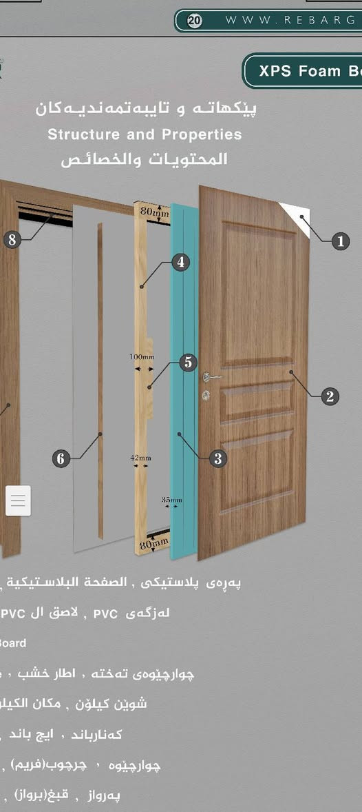 اسلام عليكم 
مجموعه جديده من الأبواب التركي من شركه (كيدور)
سعر الباب (155)مشدود. شرط الداخل فوم 
(***********)
