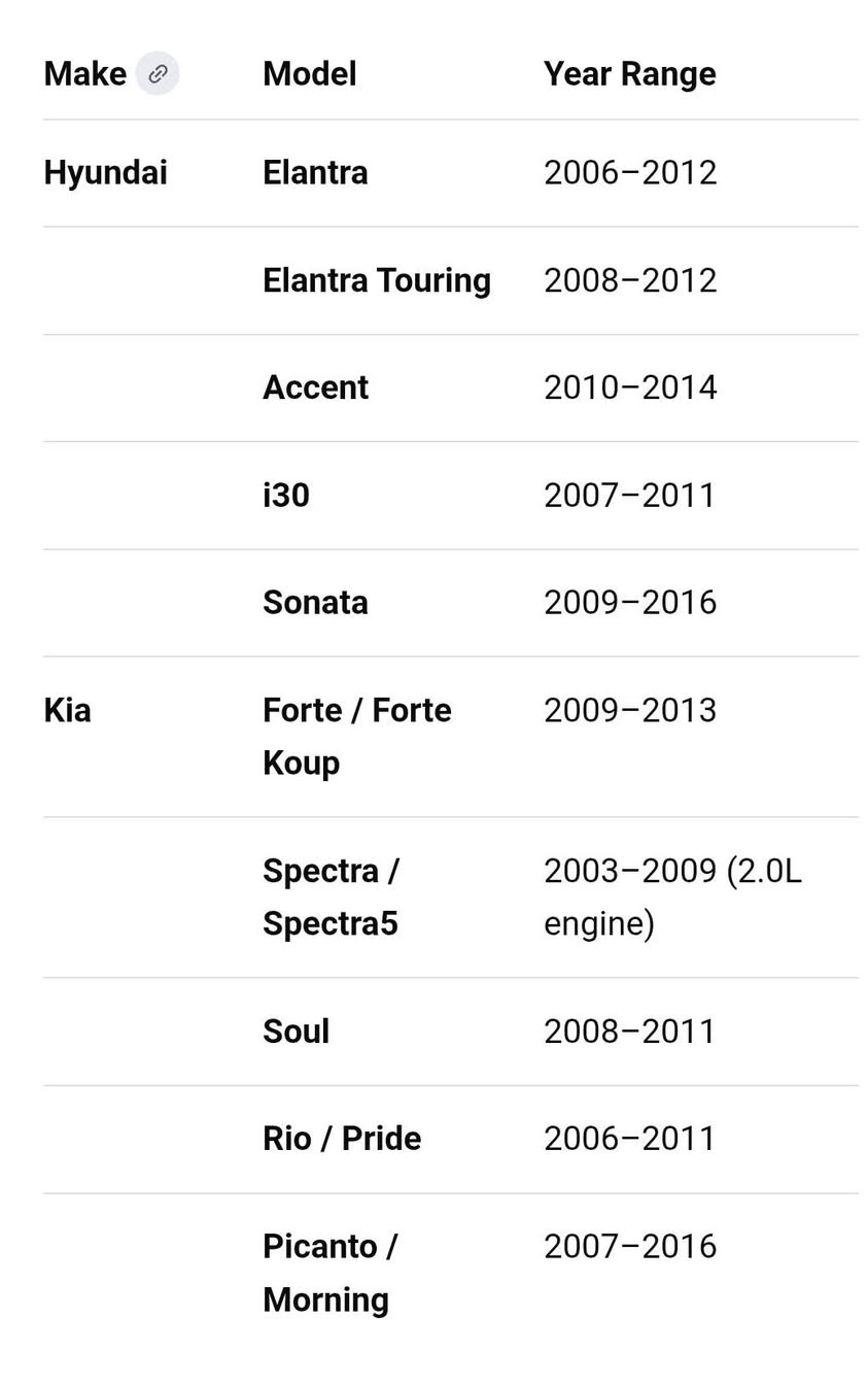 جوزة ضغط كير فالف سلينويد ترهم للكيا والهيونداي 
موبس كوري جديد غير مستعمل   الموديلات الي ترهم عليها موجودة في الصورة 
Automatic Transmission Pressure Control Solenoid.
يتوفر التوصيل لجميع المحافظات بغداد ب٤ والمحافظات ب٦ للمزيد من المعلومات يرجى المراسلة على الخاص او الاتصال بالرقم واتساب ***********
