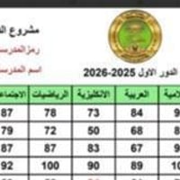 🌹  مبارك النجاح لطلبة السادس الابتدائي 🌟  🌹 بكلِّ الفخر والاعتزاز نُبا...