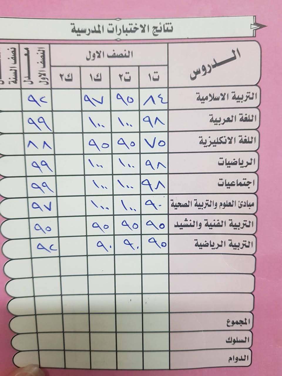 📚 إعلان تتوفر دروس خصوصية لكافة المواد الدراسية لطلاب المرحلة الابتدائية والأول والثاني المتوسط.
✅ شرح مبسط ومتابعة مستمرة
✅ تقوية وتأسيس في جميع المواد
✅ تحضير وأمتحانات شهرية ويومية
✅ معالجة الضعف الدراسي ورفع المستوى
✏️ كما تتوفر دورات تأسيس وتقوية للطلاب الذين يعانون من ضعف في القراءة والكتابة باللغتين العربية والإنكليزية، بأسلوب مبسط وخطوات تدريجية حتى إتقان المهارات الأساسية.
📍 المكان: (بلوك B3)
🌟 التأسيس الصحيح هو بداية التفوق والنجاح. 🌟
📚 إعلان تتوفر دروس خصوصية لكافة المواد الدراسية لطلاب المرحلة الابتدائية والأول والثاني المتوسط.


**إذا كنت صاحب هذا الإعلان وتريد حذفه لأي سبب، رجاءا أرسل رسالة إلى الدعم الفني**