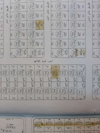 توزيع الحقلانية • ٣٠٠م • طابو