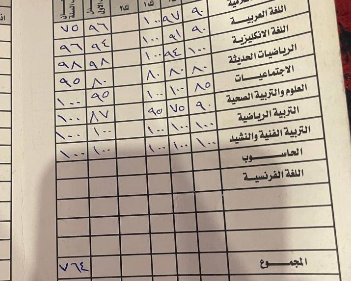 يعلن معهد اضاءات فكرية..عن فتح دورات التقوية والدروس الخصوصية للمراحل: الابتدائية والمتوسطة والاعدادية 

🔴 المراجعة الشاملة والمركزة تشمل جميع المراحل الدراسية من الأول ابتدائي الى السادس العلمي والادبي 

📝ـ يلتزم المعهد مع الطالب بالآتي
1- تغطيه شاملة للكتاب وحلول الأسئلة الوزاريه وحلول اسئلة الكتاب والتمارين.
2- امتحانات دوريه مستمره يوميه و أسبوعية و شهريه. 
3- قاعات مكيفه ومريحه.

التسهيل مع دفع المبلغ المطلوب وحسب امكانية الطالب مع الأخذ بعين الاعتبار العوائل        (المتعففة والايتام ) للتواصل عبر الرقم ***********

كادرنا ذو خبرة في التدريس وكفاءة عالية 
وقدرة على دفع الطالب والأخذ بيده إلى ضفة التفوق📚💯📝
