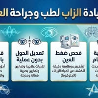 عيادة عيون • فحص بصر • نظارات طبية • جراحة عيون • تعديل حول • نظارات ق...