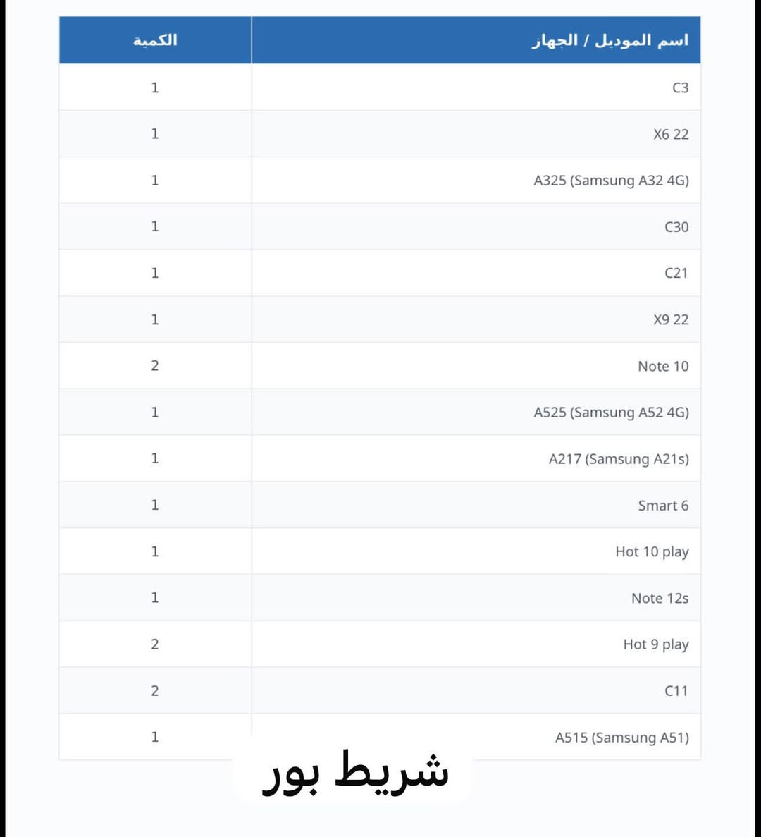 تصفيه محل قطع غيار شاشات بطاريات فلاتات شحن اشرطة شحن شريط بور شركة زورو وشركة متين سعر خاص 
***********
