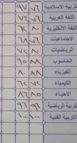 يحقق طلاب مركز بحر العلوم نجاحات باهرة في المراحل الدراسية المختلفة، حيث يبرزون في الشهر الأول ويحصلون على درجات عالية. وتقوم مديرة المركز الأستاذة حوراء بتكريم الطلاب المتميزين، مما يعزز روح المنافسة الصحية ويحفزهم على تحقيق إنجازات أكبر. يمتاز المركز بقاعات واسعة وبرامج متطورة، ويعمل على مدار اليوم لتقديم فرص تعليمية ممتازة للطلاب. يبذل الكادر التدريسي جهداً كبيراً في دعم الطلاب وتحفيزهم على التغلب على التحديات، مما يعزز ثقتهم بأنفسهم ويفتح أمامهم آفاقاً جديدة للنجاح طوريج حي جمعيه مقابل مدرسه لبنان فرع جامع مجاور صالون خيال باب جوزي صغيره مجاور الصلون مباشرا ***********.
