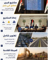 مشاريع بابل • محافظ علي تركي • فك الزحامات