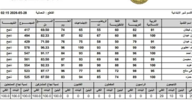 ✨ بنسبة نجاح بلغت 100% لطلبة وطالبات السادس الابتدائي..
تتواصل ثمار دورات التقوية المجانية التي تقيمها مؤسسة المنتظر (عج) الخيرية برعاية مشرفها العام وكيل المرجعية الدينية سماحة السيد مصطفى الخطيب في جامع وحسينية الخطيب، بعد تحقيق نتائج مميزة ومشرّفة لطلبتنا الأعزاء.

نسأل الله دوام التوفيق لأبنائنا الطلبة، والشكر لكل الكوادر التعليمية والإدارية التي ساهمت في هذا النجاح المبارك

https://t.me/alkhateeb124


**إذا كنت صاحب هذا الإعلان وتريد حذفه لأي سبب، رجاءا أرسل رسالة إلى الدعم الفني**