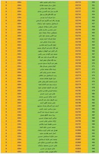 بسماية B7 • الوجبة الثانية • دفع إلكتروني