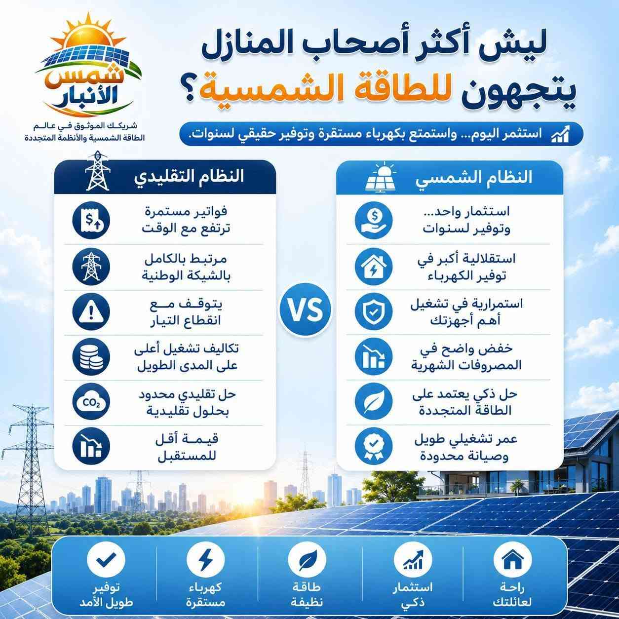 🔥 المولد صارت صرفياته هواية عليك وما تكفي؟

وقت التحول لحل دائم ومريح - منظومة شمسية متكاملة من
شمس الأنبار للطاقة الشمسية!

⚡ قدرة 15 أمبير تكفيك تشغل المكيف، الثلاجة، والإنارة بلا أي قلق من الانقطاع

🔋 بطاريات ليثيوم SRNE الأصلية - عمر افتراضي طويل وأداء ثابت
📱 تحكم كامل بمنظومتك من موبايلك، تراقب استهلاكك بكل سهولة
💰 استثمار وحدة، توفير لسنوات - نهاية قصة فواتير الكهرباء المتصاعدة

📍 الموقع: الفلوجة - تقاطع العباسي
📞 اتصل هسة واحجز معاينتك المجانية:
***********
***********
شمس الأنبار.. طاقتك الذكية لكل يوم! ☀️
#شمس_الأنبار #طاقة_شمسية #الفلوجة #تقاطع_العباسي #الأنبار #العراق #ليلي_نهاري #الرمادي #بغداد
