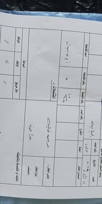 دوانيه ام عباسيات • ٢٠٠م • طابو