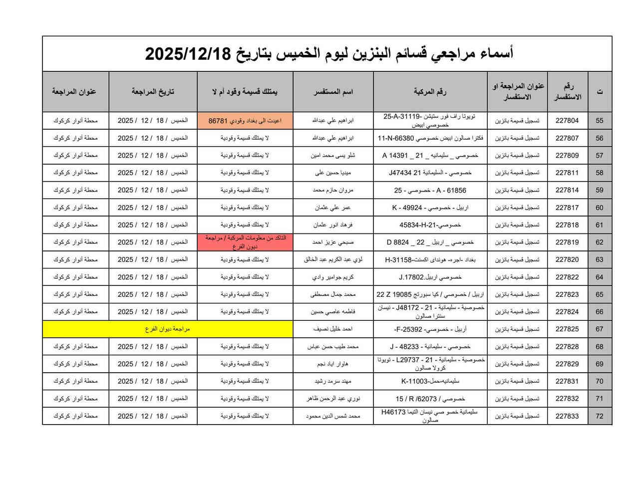 🛑#كابون_بنزين_كركوك  #وجبة_جديدة 
🛑اسماء المراجعات إلكترونية ( كابون البانزين)
 #وجبة_جديدة 
✅المستسمسكات المطلوبة للمراجعة :
(موحدة - سكن - تموينية - سنوية - صورة للسيارة) 
كل هذا استنساخ مع المستسمسكات الاصلية
تراجع محطة الانوار ( طريق المطار قرب مجسر حزيران) 

✅اذا تريد تقدم على كابون البانزين مكتب مصطفى للاستنساخ والموبايلات 
 ب 5 الف

🌏المستسمسكات المطلوبة :
موحدة - سكن - تموينية - سنوية
وتراجع مكتب المصطفى

مكتب مصطفئ للطباعة والاستنساخ والتصوير والتقديم إلكتروني 
بأدارة مصطفى القرة غولي 
✅عنوان المكتب مصطفى الفرع الاول 
كركوك - حي الواسطي - سايدين النجدة - سايدين صيدلية المشكاة المؤدي الى جامعة كركوك - مقابل صيدلية الفجر قرب مطعم نونة 
✅عنوان مكتب مصطفى الفرع الثاني 
كركوك - طريق بغداد - مقابل دائرة الجنسية - مجاور للكرزات البيك .
✅***********
✅*********** 
✅***********

✅اوقات الدوام من ٨ صباحا حتى ٢ ضهرا ومن ٤ عصرا حتى ١٠ ليلا
