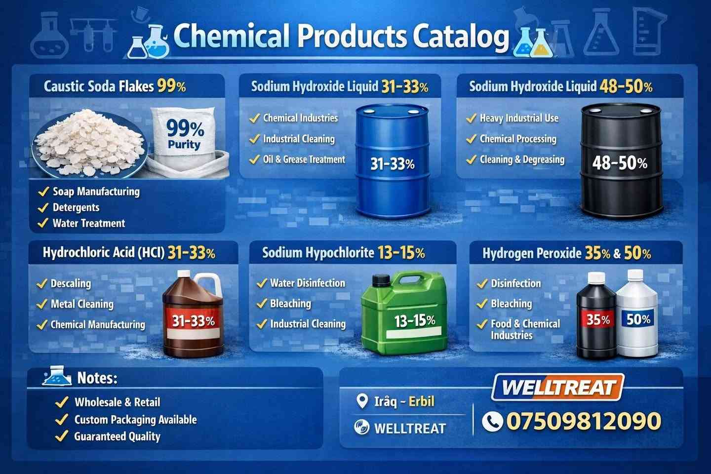 شركه WellTreat Chemicals Supply  توفر لك معظم المواد الكيميائية الي تحتاجها فى الصناعات الغذائيه والصناعيه والنفطيه ومعالجه والمياه. 
 Detergents & Cleaning Chemicals
•  Sodium Lauryl Ether Sulfate (SLES) TEXAPON 
•  Cocamide Ethanolamine 
•  Dye Colors (Red, Blue, Green, Orange) 
•  Perfumes 
Food Additives & Preservatives
•  Sodium Tripolyphosphate (STPP)
•  Sodium Citrate
•  Sodium Hexametaphosphate (SHMP)
•  Sodium Nitrite / Sodium Nitrate
•  Sodium Benzoate
•  Potassium Sorbate
•  Citric Acid Monohydrate / Anhydrous
•  Boric Acid
 Industrial Chemicals
•  Caustic Soda Flakes 99%
•  Sodium Hydroxide Liquid 31–33%
•  Sodium Hydroxide Liquid 48–50%
•  Hydrochloric Acid (HCL) 31–33%
•  Sodium Hypochlorite 13–15%
•  Hydrogen Peroxide 35% & 50%
•  Sodium Carbonate (Soda Ash) Light
•  Sodium Silicate Liquid
•  Sodium Sulfate Anhydrous
•  Sodium Chloride (Salt)
•  Sodium Thiosulfate
•  Mono Ethylene Glycol
•  Methanol 
•  Nitric Acid
•  IPA (Isopropyl Alcohol)
•  Xylene 
Water Treatment & Oilfield Chemicals
•  Poly Aluminium Chloride (PAC) White & Yellow
•  Polyacrylamide (PAM)
•  Purolite C100E
•  Alum Sulphate 17%
•  Ferric Chloride 40%
•  Antiscalants (BW704 / MDC704I / MDC776)
•  Biocide THPS 50%
•  Corrosion Inhibitors (CORRSHEILD MD4100 / NT4209 / 3000)
•  Calcium Carbonate (CaCO₃)
•  Barite 4.2 sg
•  Bentonite API 13A


**إذا كنت صاحب هذا الإعلان وتريد حذفه لأي سبب، رجاءا أرسل رسالة إلى الدعم الفني**