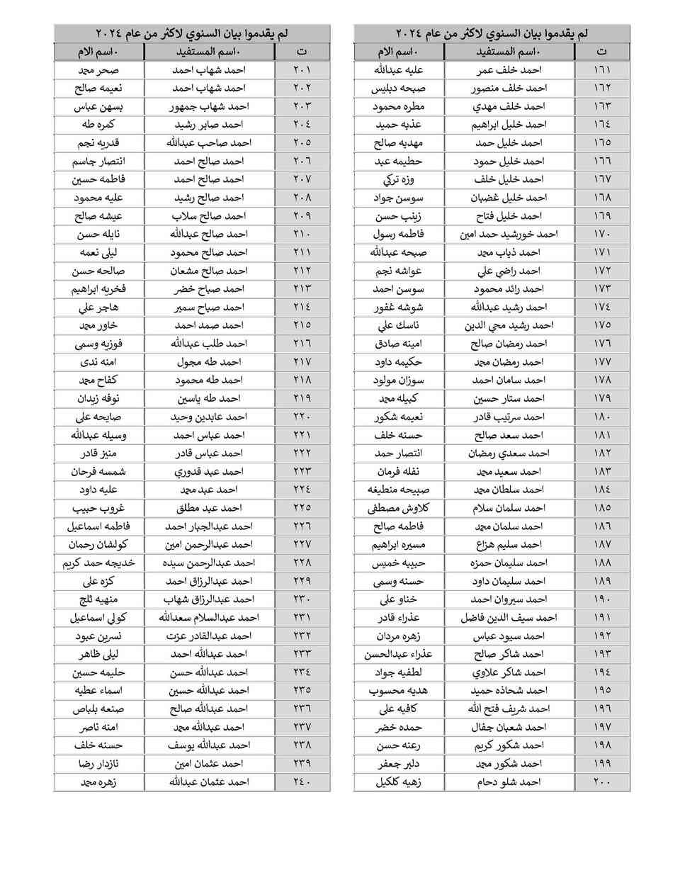 #تنويه_مهم_وعاجل

دعا قسم الحماية الاجتماعية للرجال في كركوك (#الوجبة_الثالثة) من مستفيدي الرعاية الاجتماعية المذكورة أسمائهم في القوائم المرفقة ممن لم يكملوا (#البيان_السنوي) من عام 2024 إلى سحب البيان السنوي ورقياً وإرفاقه مع التقارير الطبية لذوي الإعاقة والاحتياجات الخاصة والمستمسكات الثبوتية وتسليمه للجان الفرعية الموزعة على الأقضية والنواحي الخاصة بهم (خلال فترة عشرة أيام من تاريخ الإعلان) وذلك تجنباً لإيقاف إعاناتهم فعلى الراغبين بعمل البيان السنوي في مكتبنا مراجعة #مكتب_اليمان لخدمات الرعاية الاجتماعية #المكتب_الرسمي والممثل الوحيد لموقع تعيينات العراق في محافظة كركوك
(كركوك-حي الخضراء-شارع المعارض الرئيسي-فرع عمارة مجمع النجوم السكني)
- هواتف المكتب: (*********** - *********** - ***********)
- أوقات العمل كل يوم (من الساعة الـ9 صباحاً إلى الإفطار)
- رابط عنوان المكتب على الخريطة https://bit.ly/3LLNRw7

* ليصلك جميع اخبار الرعاية تابعنا على الروابط التالية:
‌‎‌‎- قناتنا في التليكرام t.me/molsakirkuk
‌‎‌‎- قناتنا في الواتساب bit.ly/3tEm3nD
‌‎‌‎- قناتنا في الفايبر bit.ly/3KwcMn8
‌‎‌‎- تيك توك bit.ly/3RGMZMi
‎- الفيس بوك facebook.com/molsa.kirkuk
‎- موقعنا الرسمي www.t9iq.com
