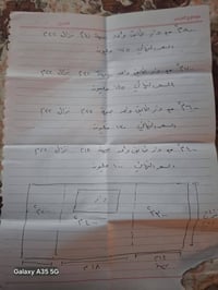 ارض للبيع • بيت للبيع • بيت طابق واحد • عقارات • بيت جعاري • ارض سكنية...