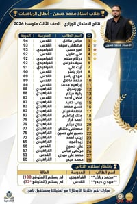 تدريس رياضيات • دروس رياضيات • محاضرات رياضيات • دورات رياضيات • مدرس ...