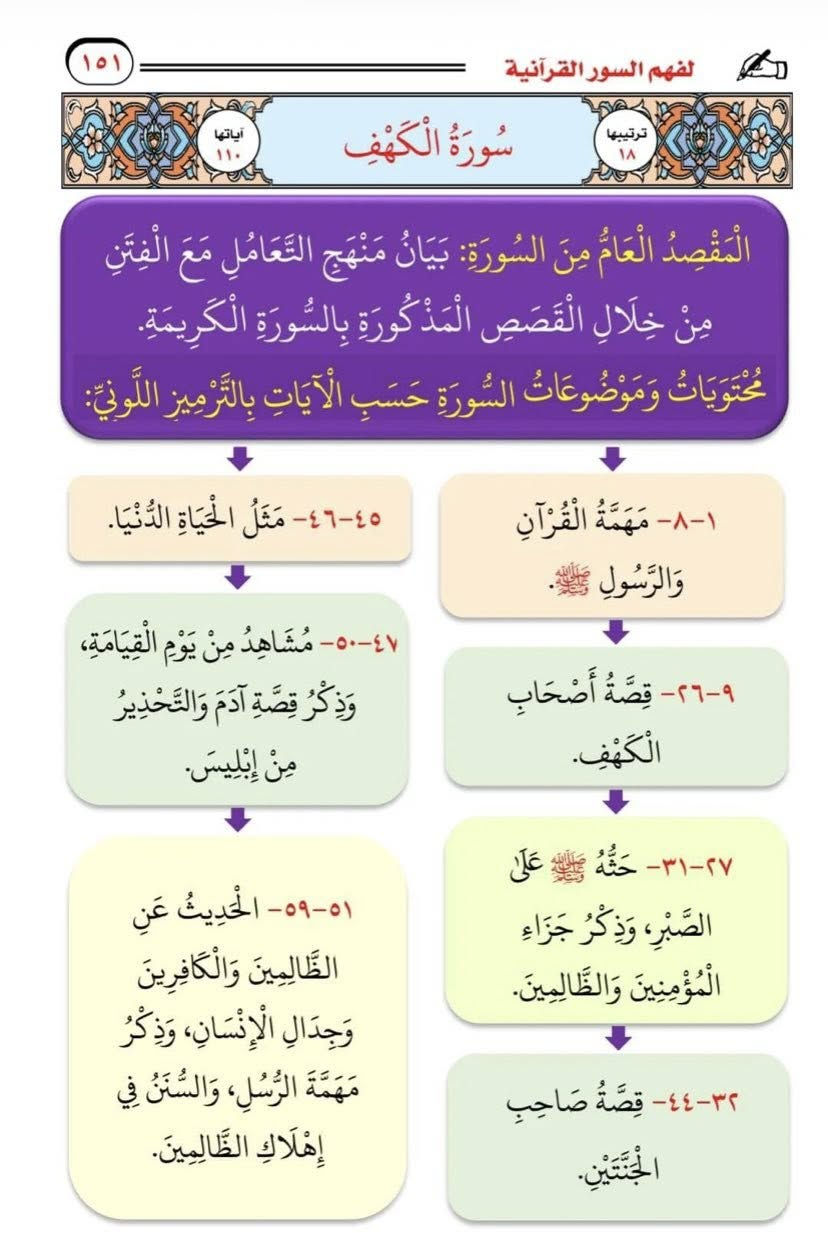 📣متوفر 
الخرائط الذهنية لفهم سور القرآنية 
ياسر محمد مرسي بيومي 
دار اللؤلؤة 
السعر 25,000 
----
خدمة التوصيل متوفرة لجميع انحاء العراق 🚚📕


**إذا كنت صاحب هذا الإعلان وتريد حذفه لأي سبب، رجاءا أرسل رسالة إلى الدعم الفني**