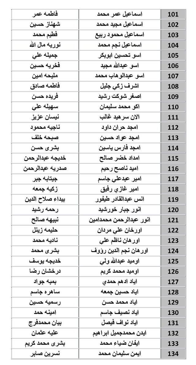#تنويه_مهم_وعاجل

دعا قسم الحماية الاجتماعية للرجال في كركوك جميع مستفيدي الرعاية الاجتماعية المذكورة أسمائهم في القوائم المرفقة ممن لم يكملوا (#البيان_السنوي) إلى سحب البيان السنوي ورقياً وإرفاقه مع التقارير الطبية لذوي الإعاقة والاحتياجات الخاصة والمستمسكات الثبوتية وتسليمه للجان الفرعية الموزعة على الأقضية والنواحي الخاصة بهم (خلال فترة عشرة أيام من تاريخ الإعلان) وذلك تجنباً لإيقاف إعاناتهم فعلى الراغبين بعمل البيان السنوي في مكتبنا مراجعة #مكتب_اليمان لخدمات الرعاية الاجتماعية #المكتب_الرسمي والممثل الوحيد لموقع تعيينات العراق في محافظة كركوك
(كركوك-حي الخضراء-شارع المعارض الرئيسي-فرع عمارة مجمع النجوم السكني)
- هواتف المكتب: (*********** - *********** - ***********)
- أوقات العمل كل يوم (من الساعة الـ9 صباحاً إلى الـ7 مساءً)
- رابط عنوان المكتب على الخريطة https://bit.ly/3LLNRw7

* ليصلك جميع اخبار الرعاية تابعنا على الروابط التالية:
‌‎‌‎- قناتنا في التليكرام t.me/molsakirkuk
‌‎‌‎- قناتنا في الواتساب bit.ly/3tEm3nD
‌‎‌‎- قناتنا في الفايبر bit.ly/3KwcMn8
‌‎‌‎- تيك توك bit.ly/3RGMZMi
‎- الفيس بوك facebook.com/molsa.kirkuk
‎- موقعنا الرسمي www.t9iq.com
