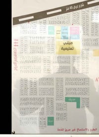 الصحه قطاع ٨٢ • ٢٠٠م • كربلاء