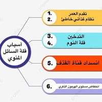 قلة السائل المنوي • انخفاض الرغبة الجنسية • المحمودية