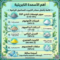 أسمدة كبريتية • كبريتات الأمونيوم • كبريت عنصري