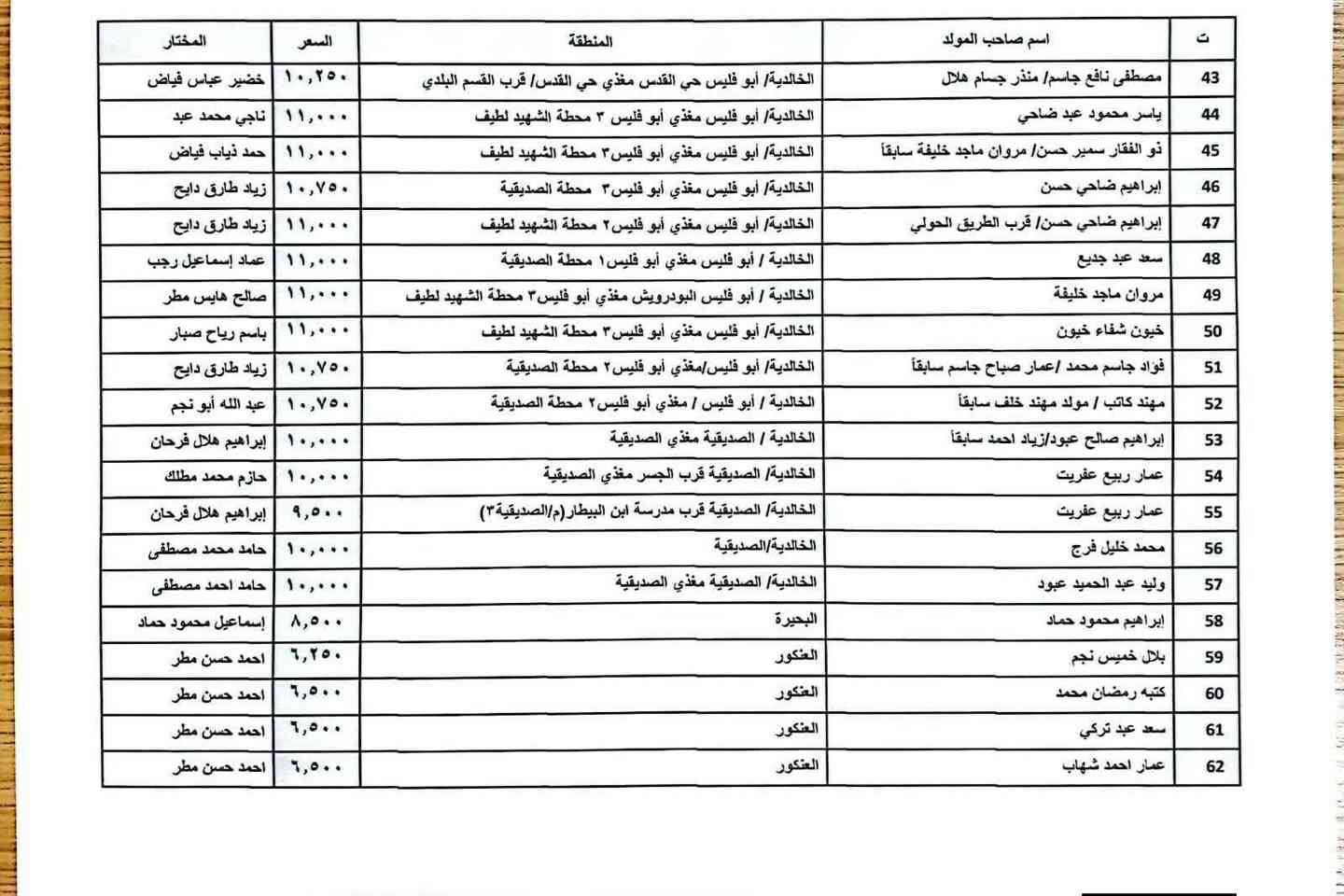 تسعيرة مولدات الخالدية لشهر ٢


**إذا كنت صاحب هذا الإعلان وتريد حذفه لأي سبب، رجاءا أرسل رسالة إلى الدعم الفني**