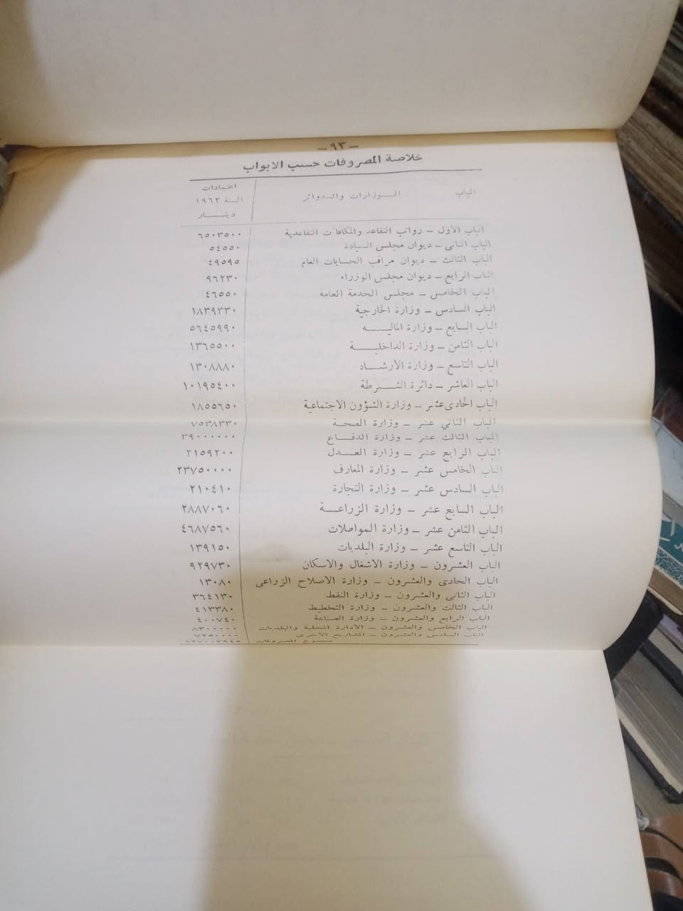 مجموعة القوانين والانظمة ١٩٦٢
موازنة العراق١٢٧مليون
تعديل قانون الإصلاح الزراعي 
استحداث نواحي ديانة في اربيل
ناحية العلم والضلوعية في بغداد 
قضاء الكوفة في كربلاء 
استدعاء المكلفين مواليد ١٩٤٤
تمديد عمل الملاهي الليلية إلى الساعة الثانية بدل الواحدة
السعر ٢٥٠٠٠


**إذا كنت صاحب هذا الإعلان وتريد حذفه لأي سبب، رجاءا أرسل رسالة إلى الدعم الفني**
