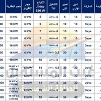 الطاقة الشمسية • مكتب الشمس • الخالص