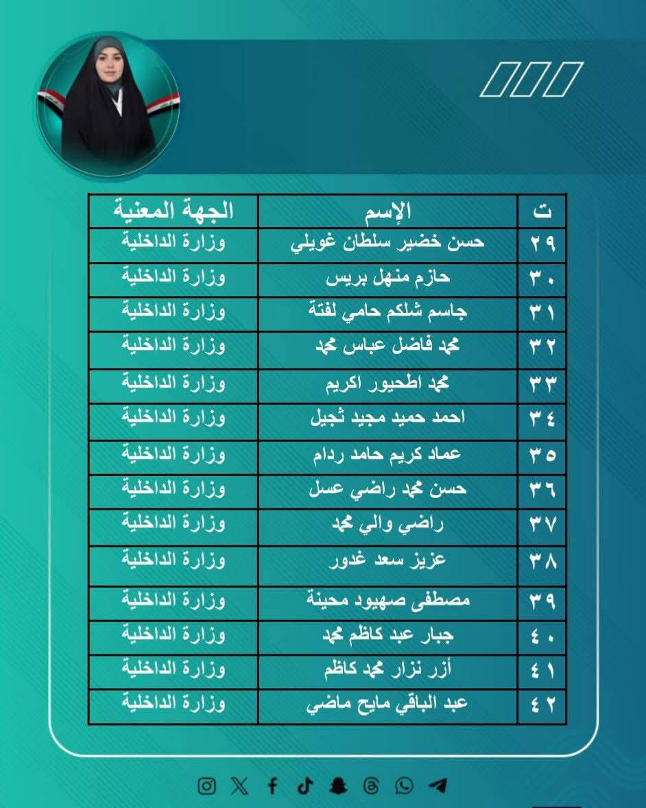 أعلنت النائب وفاء الطائي  عن وصول الإجابات الخاصة بالطلبات المقدمة إلى مكتبها وفق الأسماء والجهات الموضحة في المرفقات مؤكدةً استمرار العمل على إنجاز بقية الطلبات وتقديم أفضل الخدمات للمواطنين

وبيّنت أن مراجعة الأجوبة ستكون يوم السبت الموافق 23 أيار، من الساعة 4 عصراً ولغاية 8 مساءً، في الناصرية – الشموخ – شارع مكتب الحنين – مقابل مكوى اليسر.

#عراق_قوي


**إذا كنت صاحب هذا الإعلان وتريد حذفه لأي سبب، رجاءا أرسل رسالة إلى الدعم الفني**