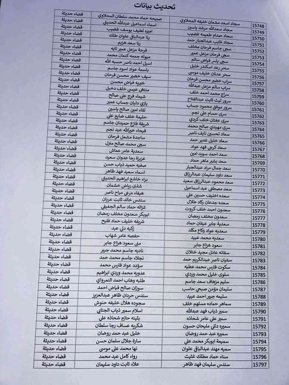إعلان
على المواطنين المذكورة أسماؤهم في القائمة المرفقة أدناه مراجعة اللجنه الفرعيه للمعين المتفرغ في مبنئ قائممقامية قضاء حديثه مع جلب المستمسكات المعاق والمعين من اجل تحديث البيانات وعلى ان تكون الموحدات حصرا لطرفين الجنسيه غير مقبوله في تحديث البيانات.
ملاحظه. تحديث البيانات تجنبا لانقطاع الراتب.
وتكون المراجعه للمعين فقط....


**إذا كنت صاحب هذا الإعلان وتريد حذفه لأي سبب، رجاءا أرسل رسالة إلى الدعم الفني**