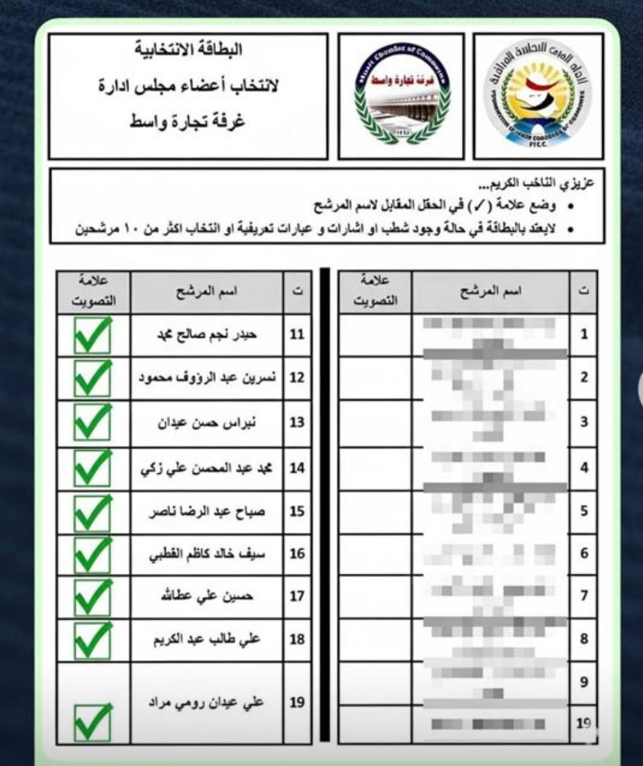 غدا انتخابات أعضاء غرفة تجارة 
لاختيار ممن يمثلهم 
من خلال الإخوة الكرام ممن يمتلك هوية غرفة تجارة 
طبعاً اني لا من قريب ولا من بعيد عن انتخاباتهم 
لكن وجدت شخصيات واسطية كوتاوية محترمة وكلهم بدون استثناء 
إللي دفعني اان انشر هو رئيت فيهم الحجي حيدر صاحب مطبعة الغراف ... اللي هو داعم لحملاتنا الإنسانية الخيرية المستقلة 
وكل بوستر يخص الفقراء والمحتاجين و الأيتام 
يكون مجاناً ولكل الحملات والفرق التطوعية في الكوت 
إضافة إلى الباقين اللي تسلسلهم من 11 إلى 19
أغلبيتهم داعمين لنا 
أذكر الأخت الفاضلة نسرين عبد الرؤوف 
الاخ العزيز علي عيدان الرومي 
الأخ نبراس حسن عيدان 
الأخ سيف خالد القطبي 
الأخ علي طالب 
الأخ صباح 
ونتمنى التوفيق والنجاح والفوز للجميع


**إذا كنت صاحب هذا الإعلان وتريد حذفه لأي سبب، رجاءا أرسل رسالة إلى الدعم الفني**