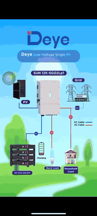 تم تنصيب منظومة طاقة شمسية بقدرة 20 أمبير نهارًا و16 أمبير ليلًا في الإسكندرية.
مكونات المنظومة:
 • 12 لوحة LONGi بقدرة 615 واط – ضمان 10 سنوات
 • إنفرتر Deye IP65 بقدرة 6 kW – ضمان 5 سنوات
 • بطارية ليثيوم بسعة 15.2 kWh – ضمان 5 سنوات
 • بوكس حماية كهربائية وتحكم
 • كيبلات وتوصيلات AC / DC
 • هيكل حديد مغلون

(الفرات ايرثلنك للأصلي فقط) 💪💪💪
كلشي نوفرلك في مكان واحد:
 • كهربائيات 🔌
 • كاميرات 📹
 • طاقة شمسية 🔋
 • إنترنت 🛜
 • الإنارة والثريات
 • خدمة البيع بالتقسيط لجميع المنتجات ☺️

اختار الأصلي من الفرات لتنعم بالراحة

🏷️ العنوان: بابل – المسيب – محلة الشيوخ

…………………❤️……………………

🏷️ التواصل:
رابط واتساب:
https://wa.me/message/TWVQ4LFJWVKDA1

الأرقام:
للكهربائيات والإنارة: ***********
للمبيعات: ***********
الوطني للإنترنت: ***********
الإدارة: ***********

الفرات ايرثلنك خيارك الأفضل
