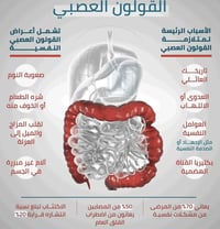 #حقيقة_وخرافة  | القولون العصبي… مو دلع، ومو مرض معدي!  الخرافة ١: "كل...