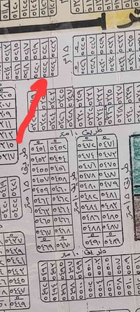 للبيع قطعه 100متر  مربع ال5000 قطعه موقعها حلو شارع تجاري بضهرها 25متر...